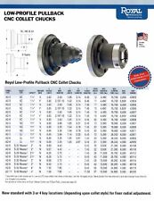 Royal Pullback Cnc Lathe 16c Collet Chuck Spindle A2-6 42069 Haas Fadal Samsung