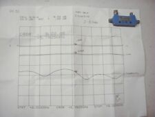 Dc 32 2 9 Ghz 10 Db Sma Coupler Mac Tech Tested With Plot