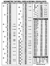Decimal Chart Inchmetric Tap Drill Sizes Equivalents 8 12 X 11 Card Laminated