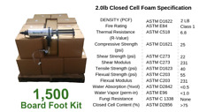 D I Y Spray Foam Insulation Closed Cell 2 Lb 1500 Board Foot Kit