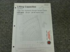 Link Belt Hsp 8033 Hydraulic Rough Terrain Crane Load Lifting Capacities Manual