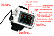 Contec Sleep Apnea Monitor Spo2 Monitor Respiration Wrist-equipment Wrist Watch