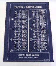 South Bend Lathe Decimal Equivalents Chart Machinist Lathe Tool Shop Poster